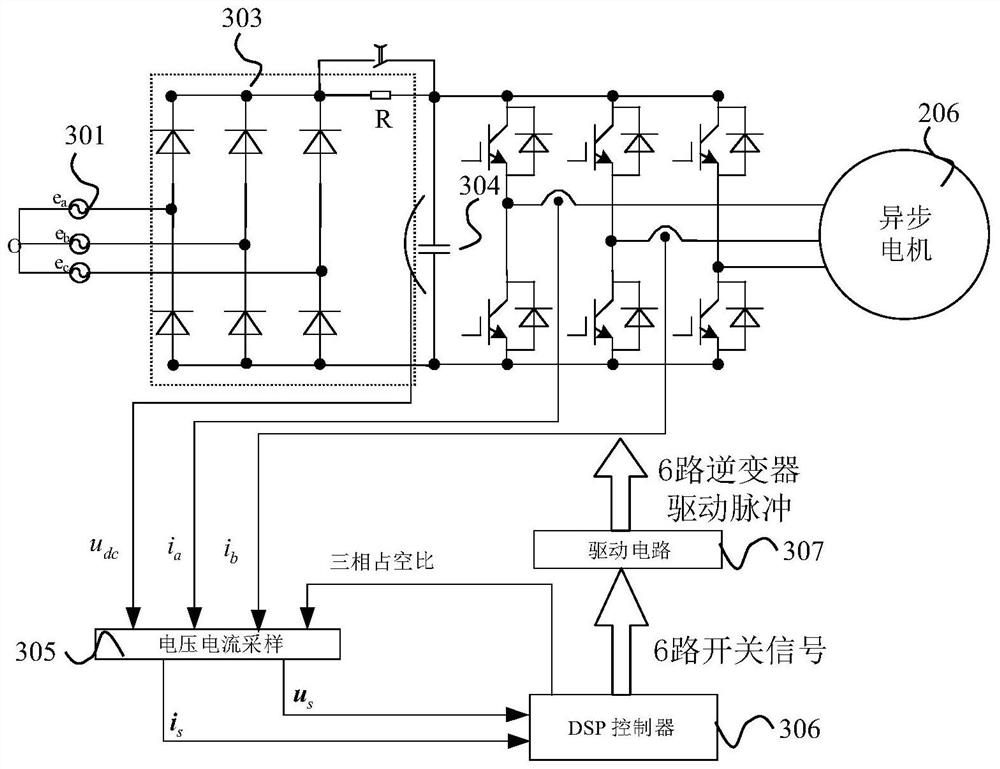 A generalized cascade model predictive flux linkage control method and device for asynchronous motors