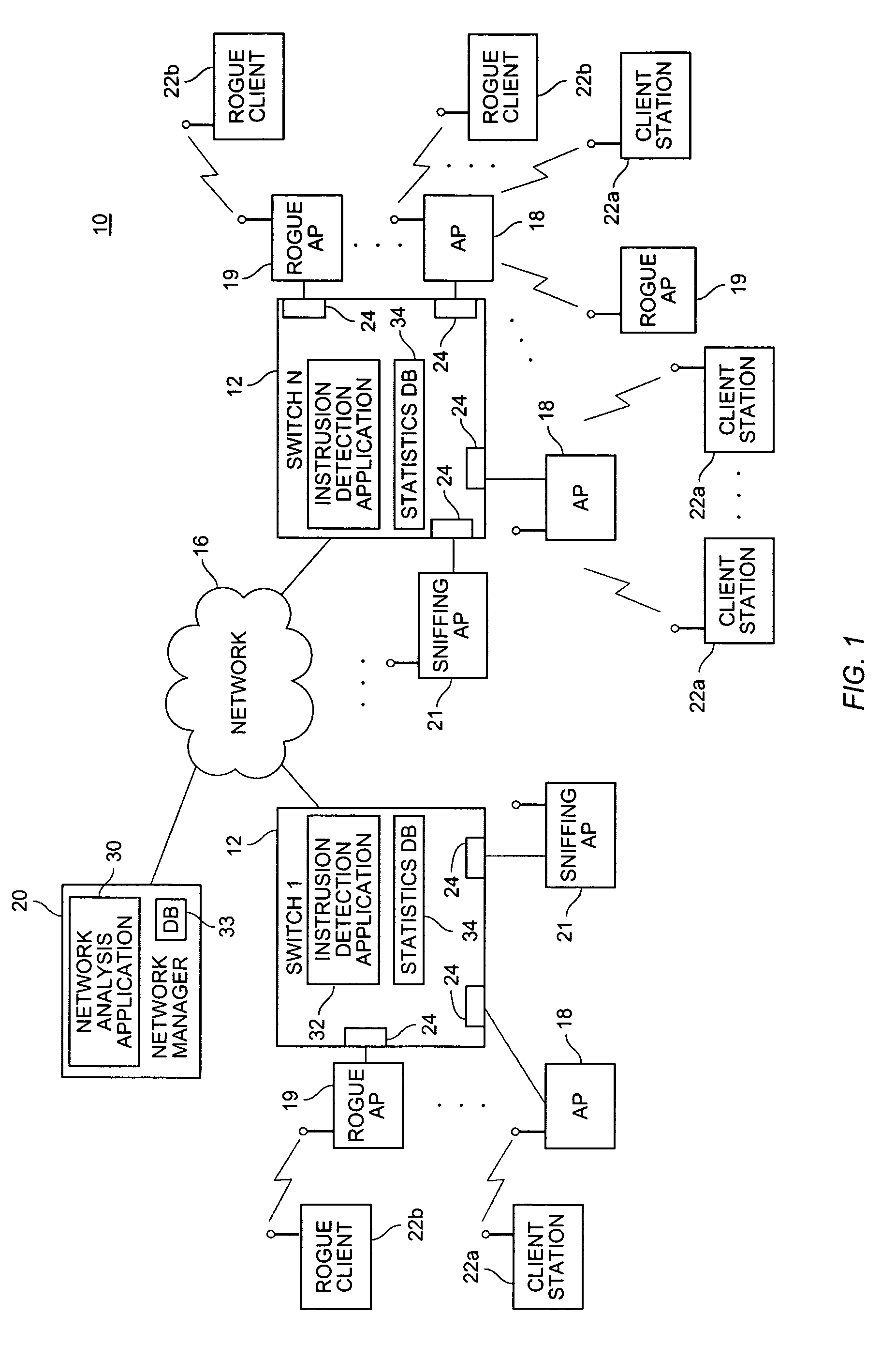 Method and system for detecting and preventing access intrusion in a network