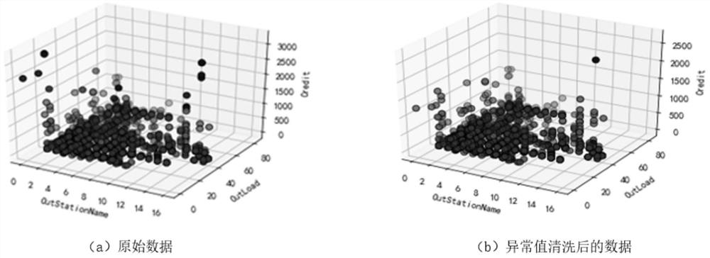 Anomaly detection and restoration method for multi-dimensional highway toll collection data