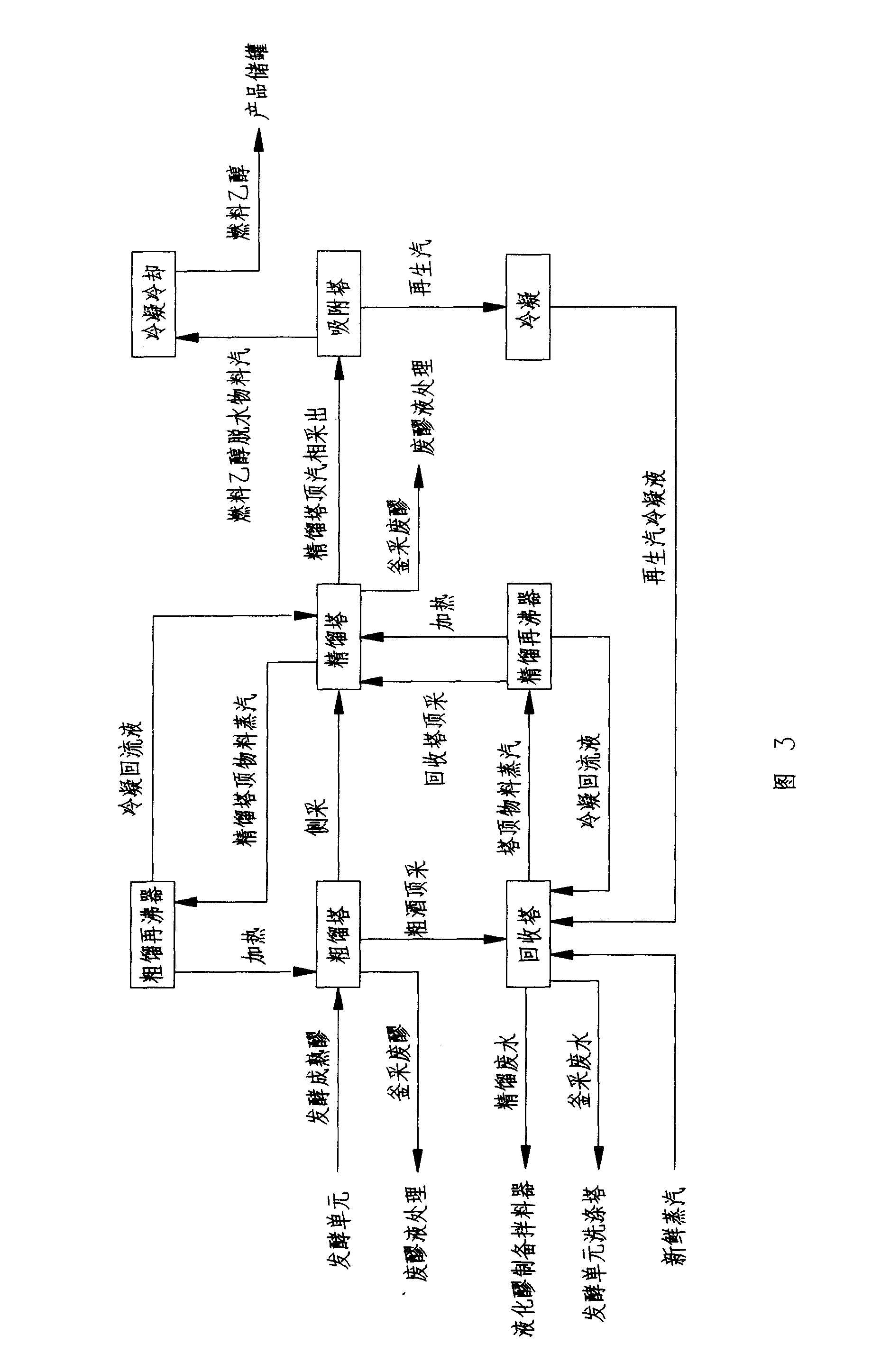Fuel ethanol production equipment and method