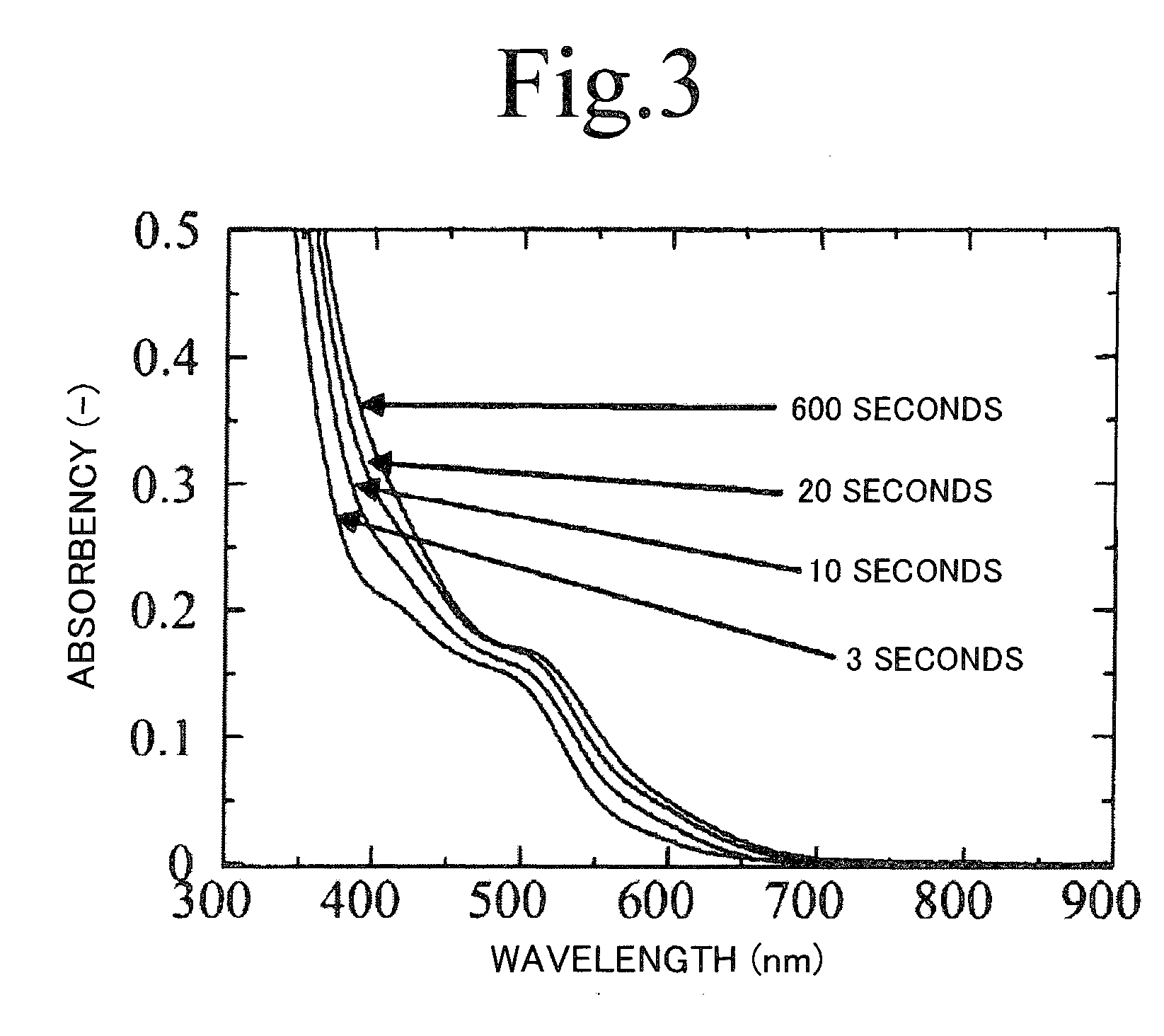 Fluorescent and method for producing the same