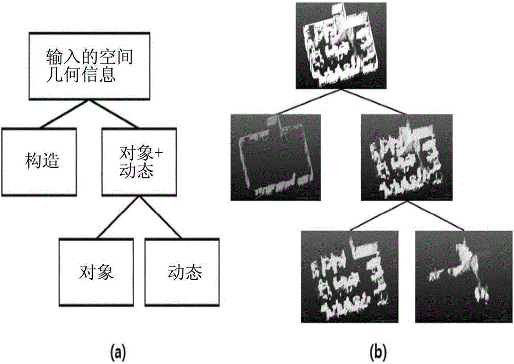 Method for extracting outer space feature information