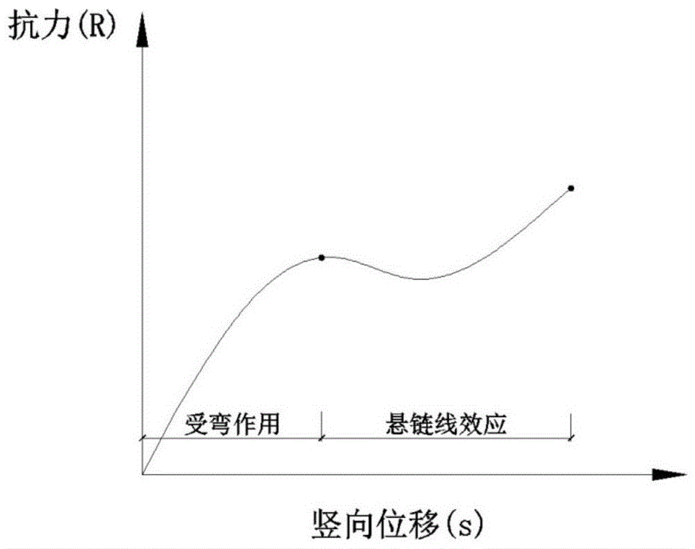 An external resistance adjustable steel strand mesh device for preventing continuous collapse of reinforced concrete structures