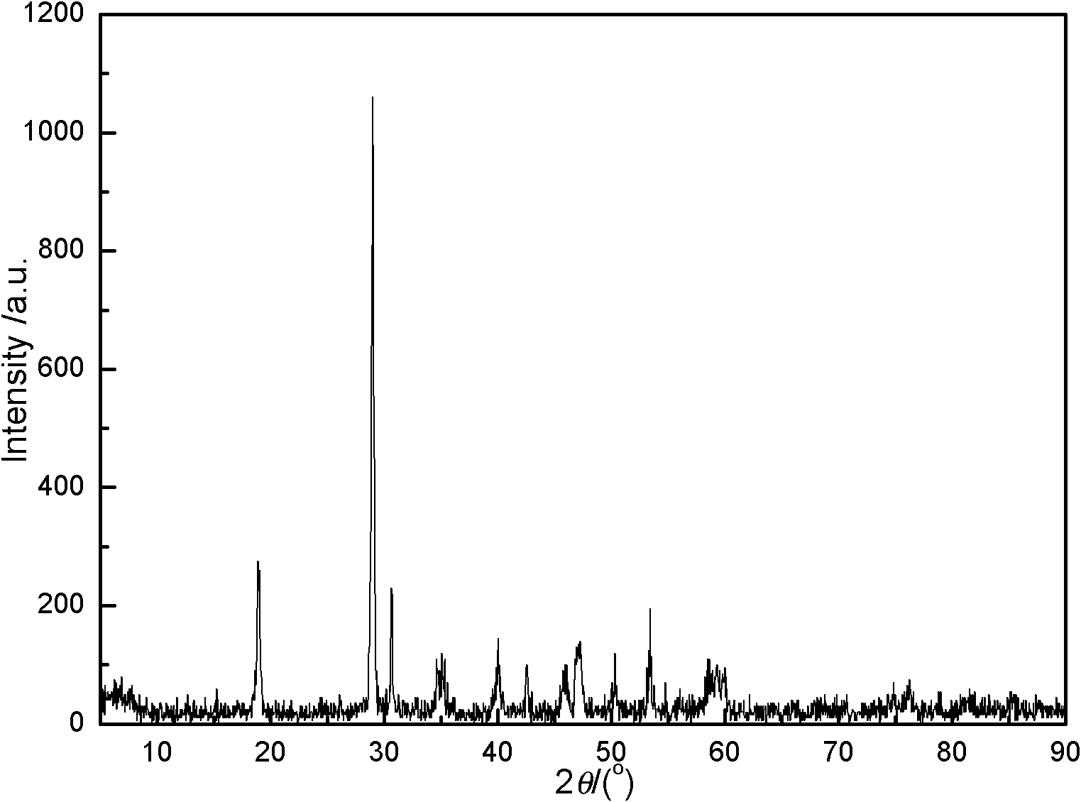 Preparation method of dumbbell-shaped bismuth vanadate