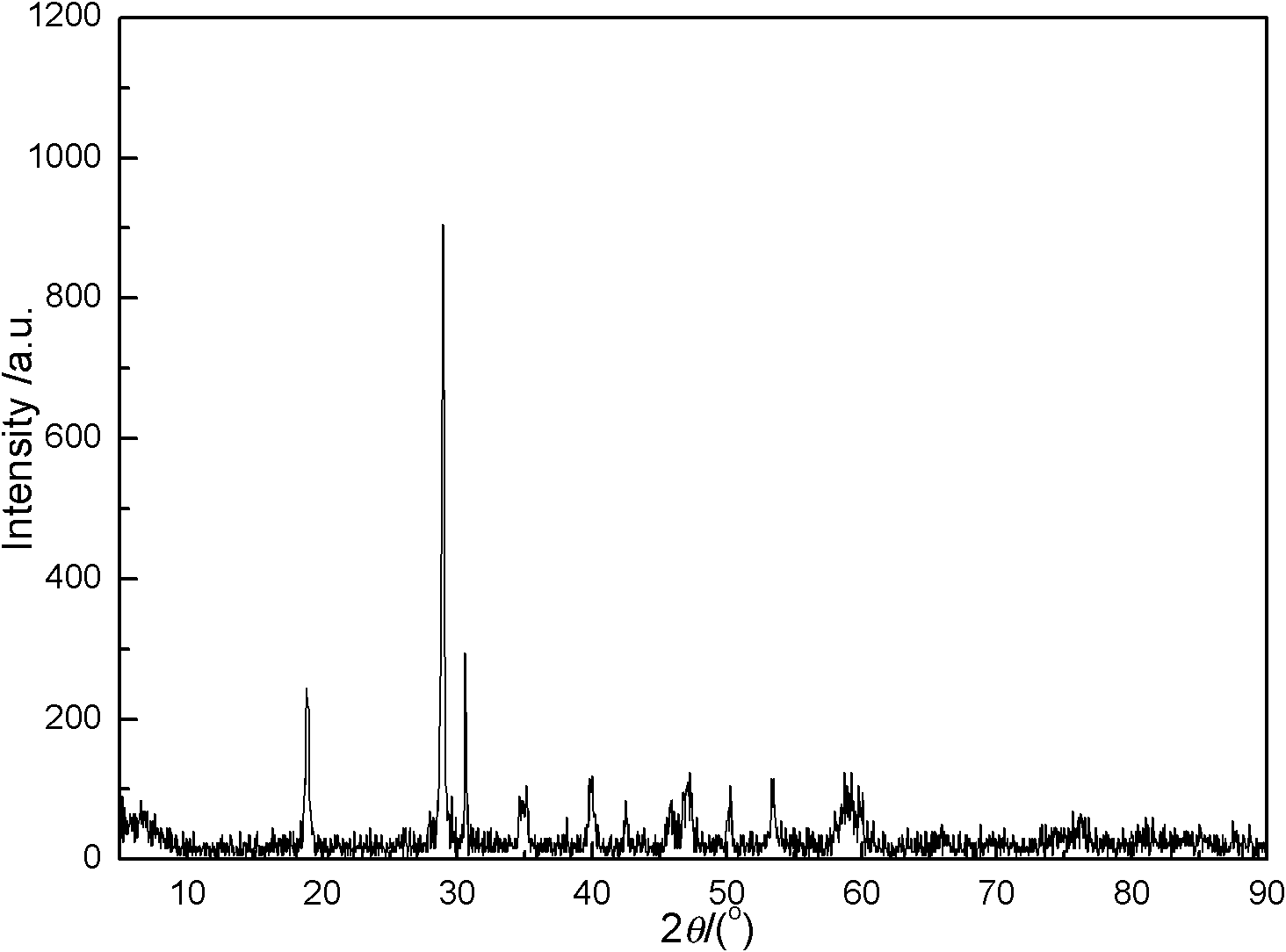 Preparation method of dumbbell-shaped bismuth vanadate