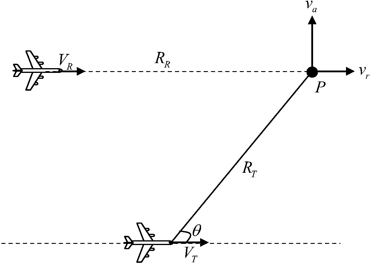 Double-base foresight synthetic aperture radar moving-target speed error function construction method