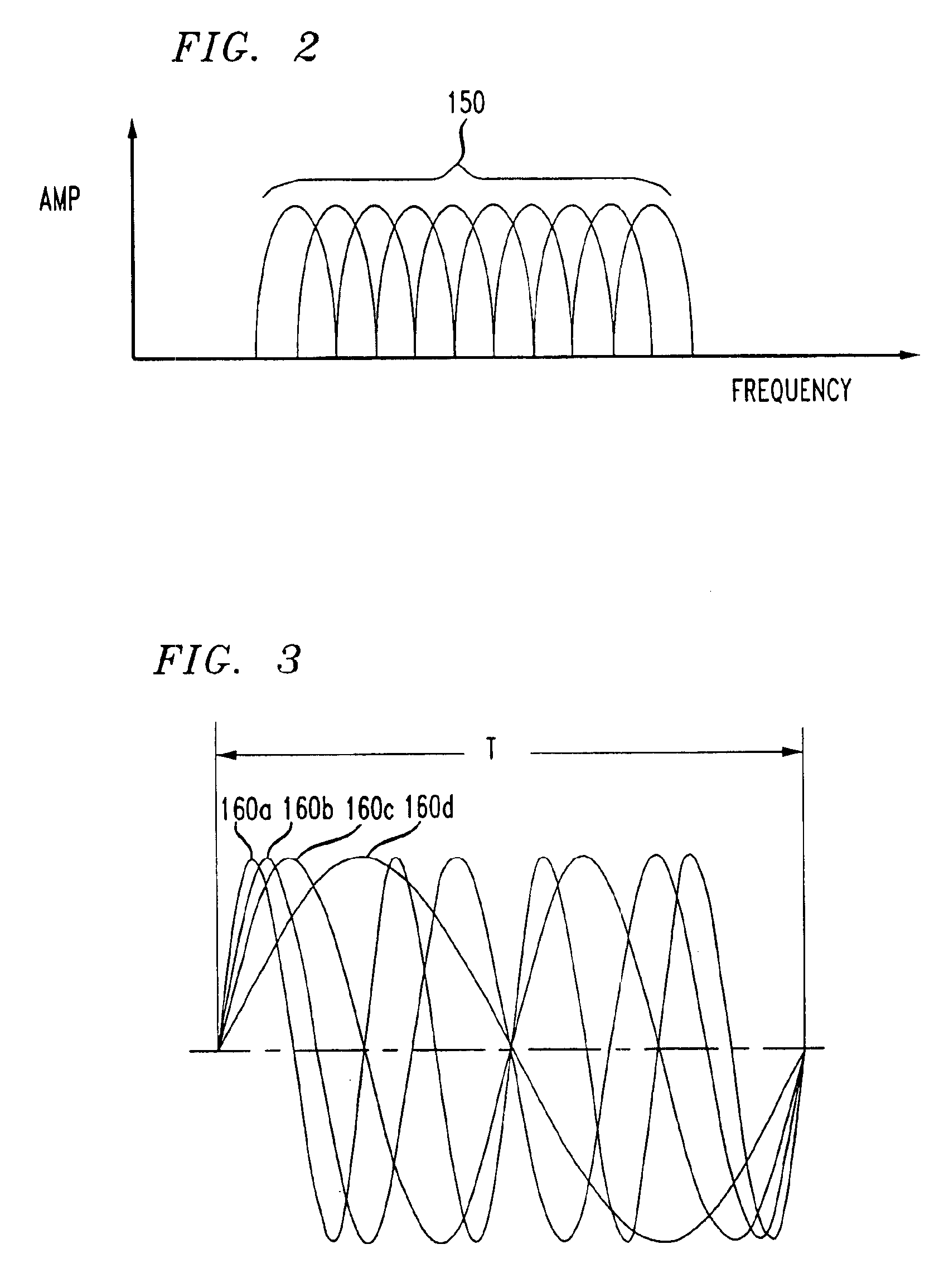 OFDM communication system and method having a reduced peak-to-average power ratio