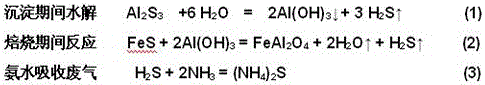 A kind of submicron iron-aluminum spinel and its preparation method and application