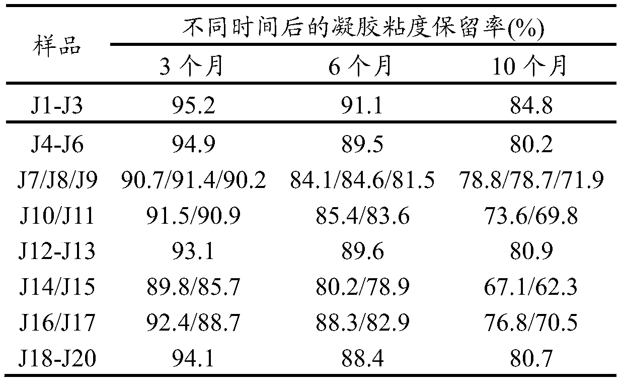 Environment-friendly oil production delayed cross-linking profile control agent, method for preparing same and application of environment-friendly oil production delayed cross-linking profile control agent