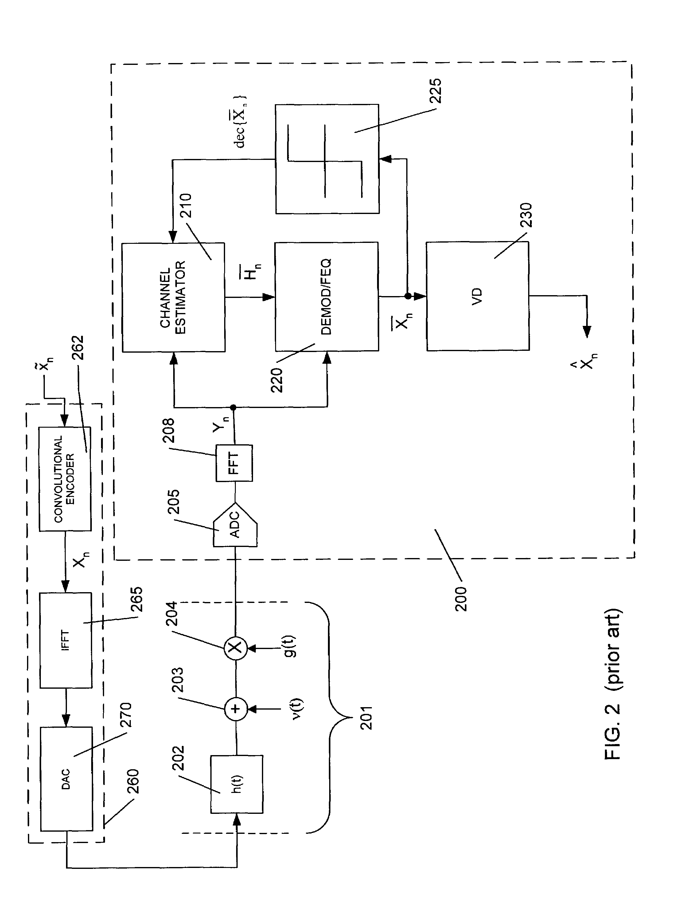 Method and apparatus for equalization and decoding in a wireless communications system including plural receiver antennae