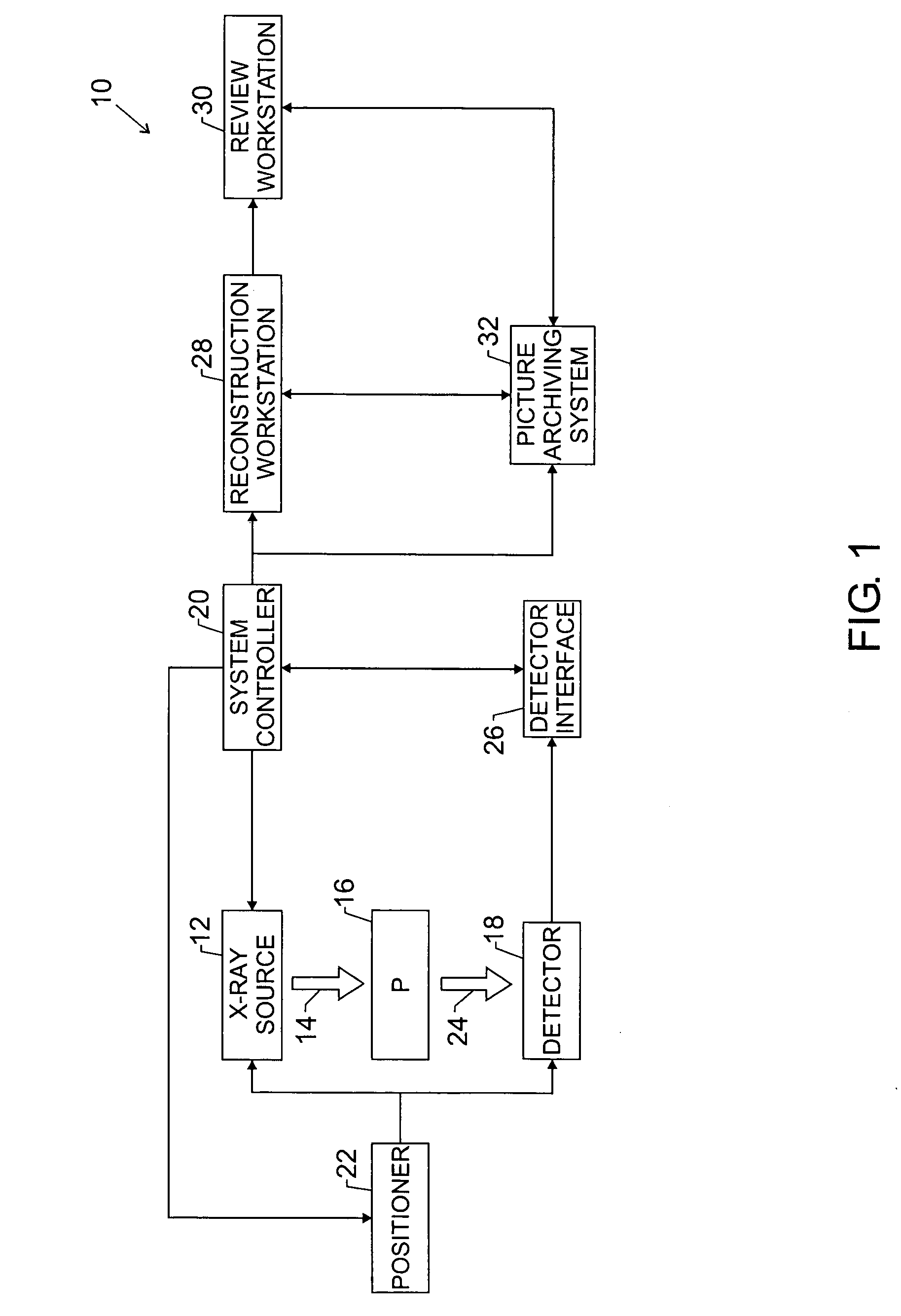 Enhanced X-ray imaging system and method
