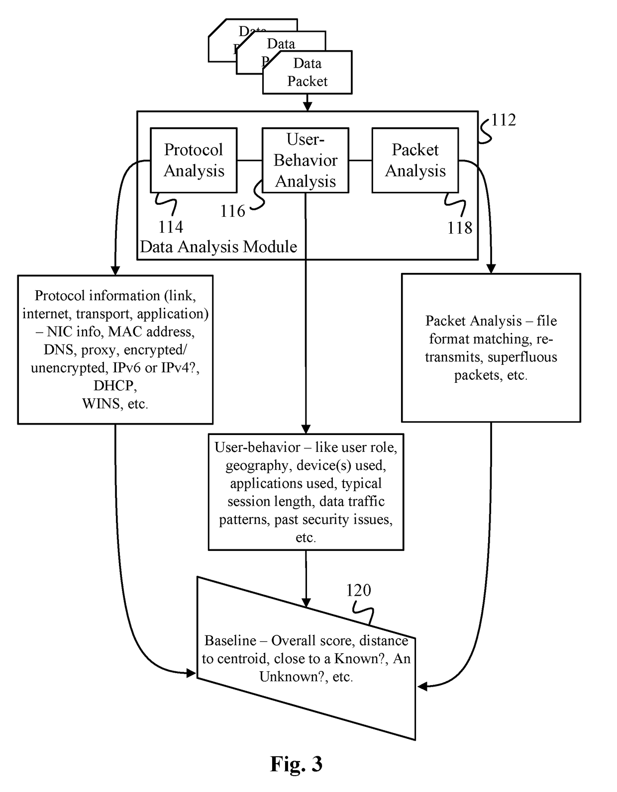 Data Surveillance System with Contextual Information