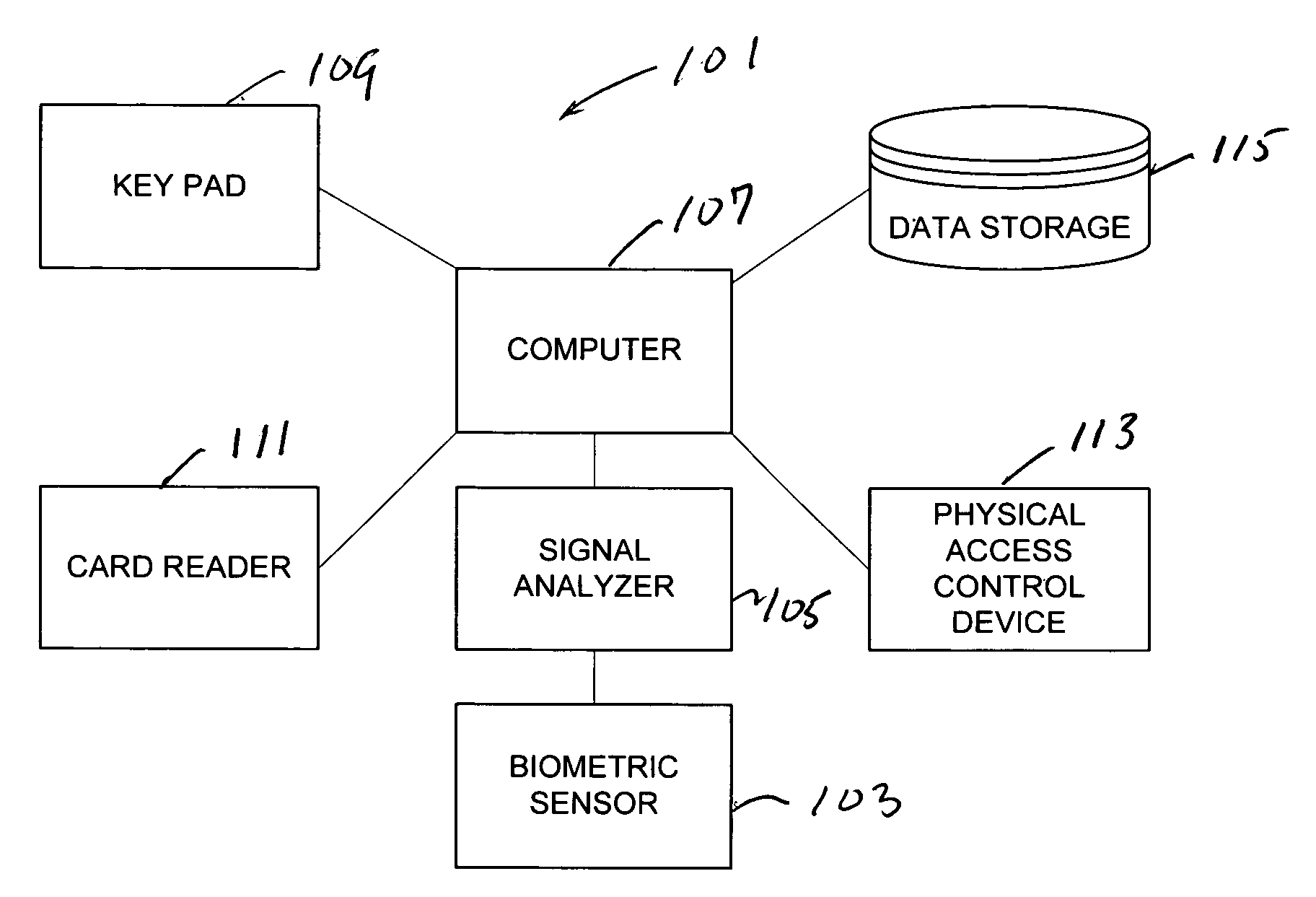 Biometric identification and authentication system using electromagnetic frequency response