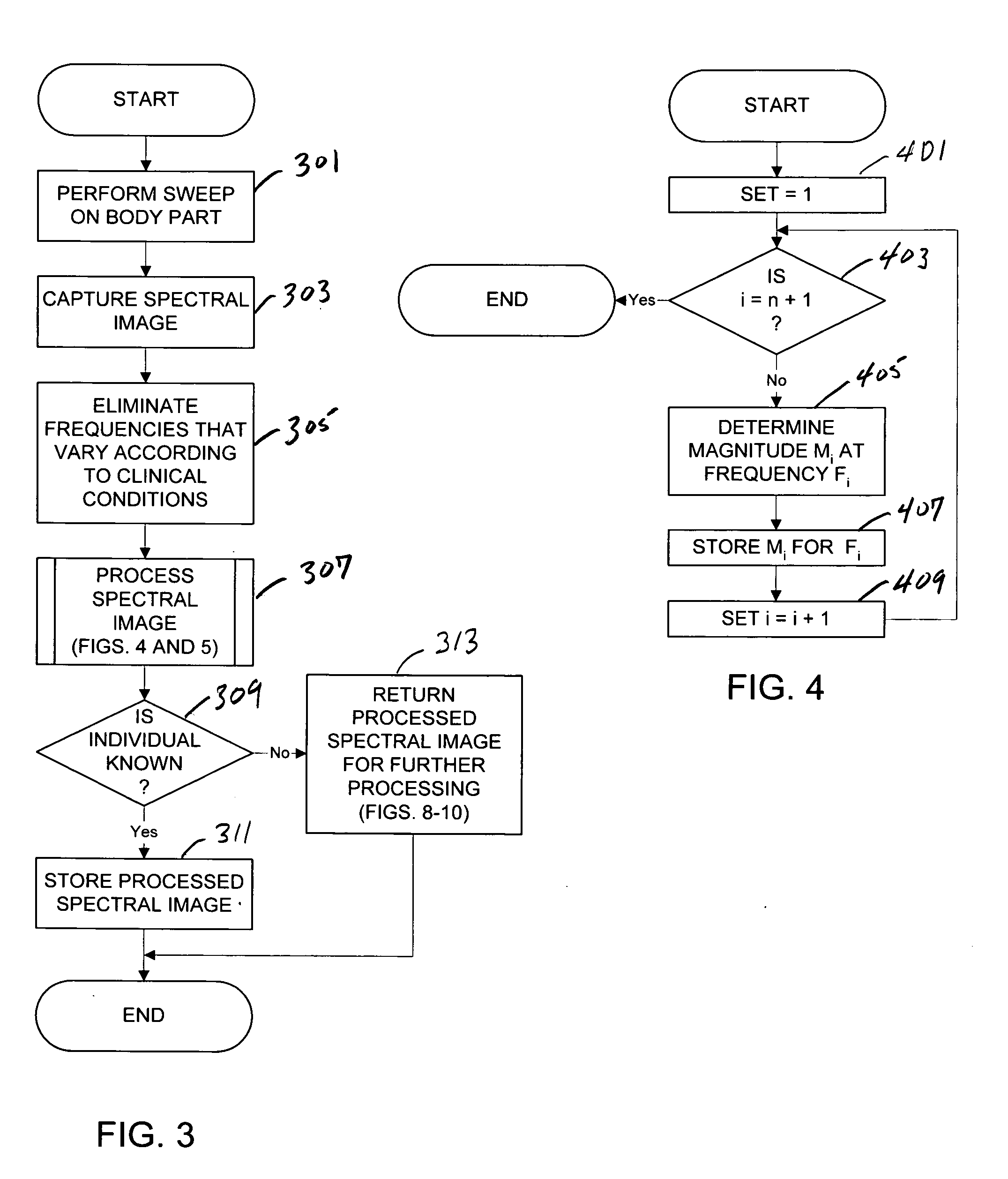 Biometric identification and authentication system using electromagnetic frequency response