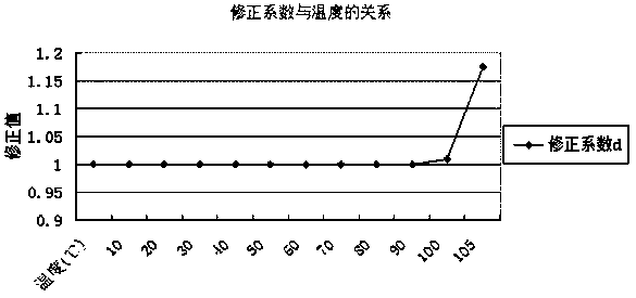 Quantitative determination method for fiber content of viloft fiber and polyester fiber blended textiles