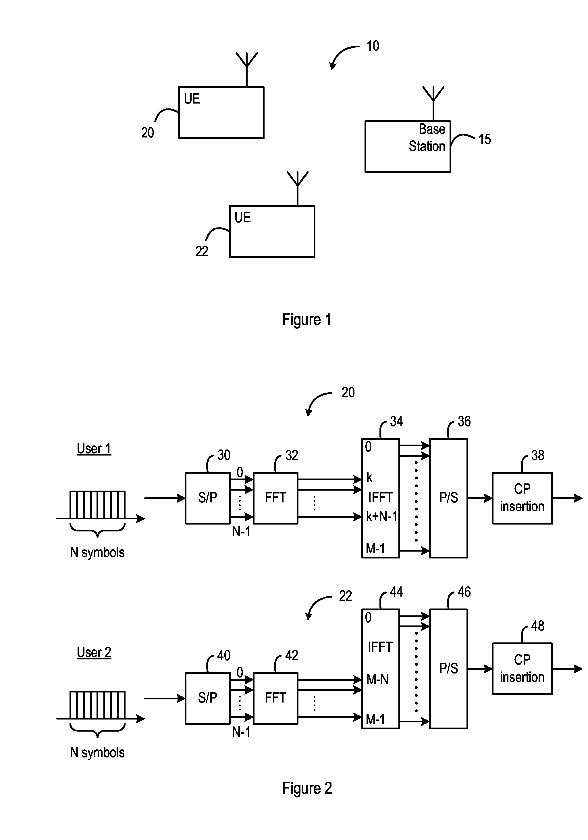 Frequency Hopping Scheme for OFDMA System