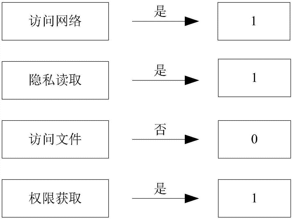 Method and device for recognizing rogue programs