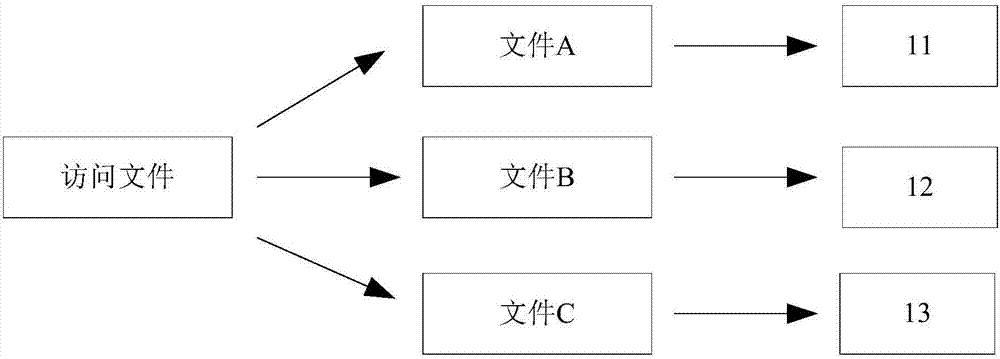 Method and device for recognizing rogue programs