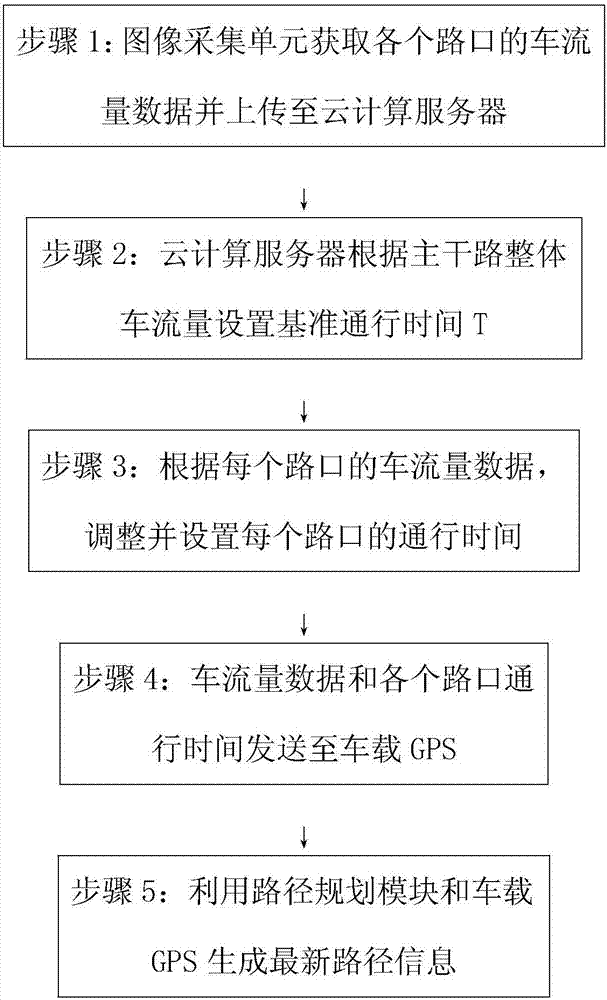 Intelligent traffic management system and method based on cloud computing