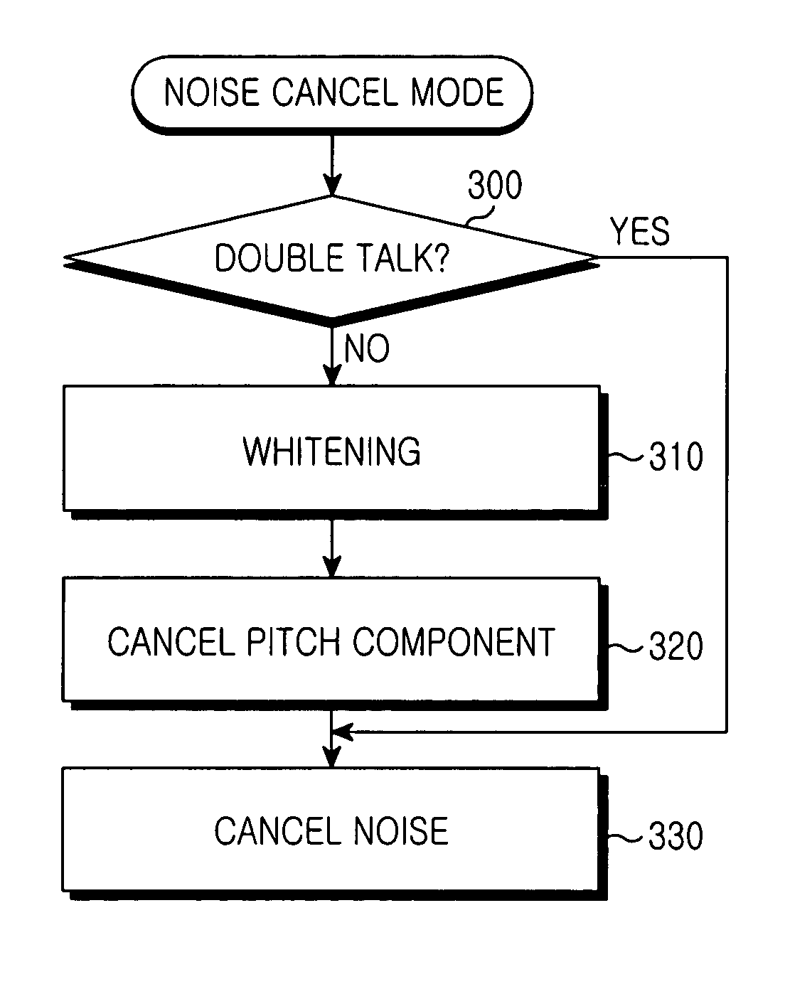 Apparatus and method for canceling residual echo in a mobile terminal of a mobile communication system