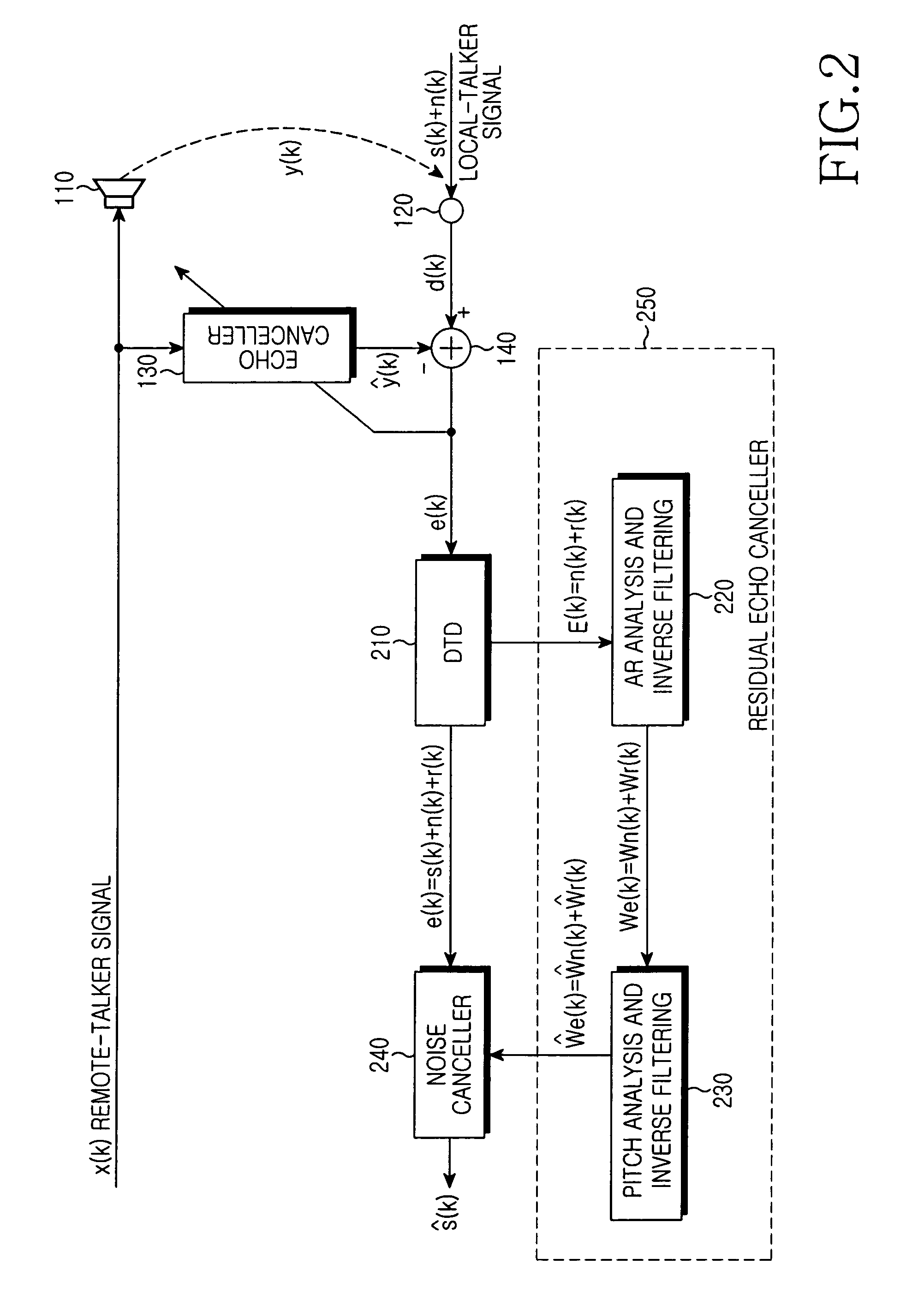 Apparatus and method for canceling residual echo in a mobile terminal of a mobile communication system