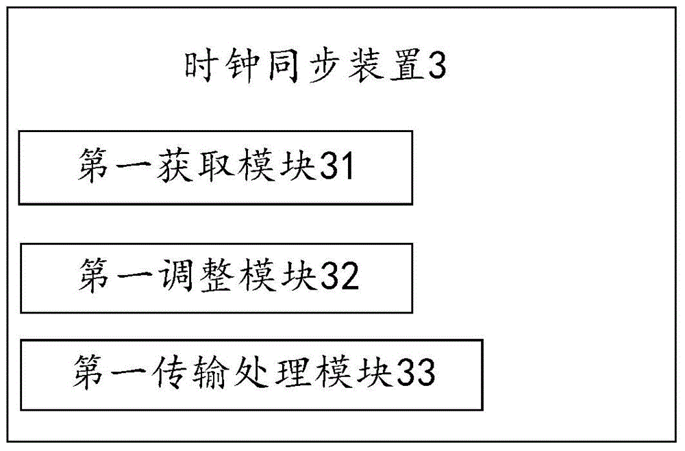 Clock synchronization method and device as well as cascaded base station system