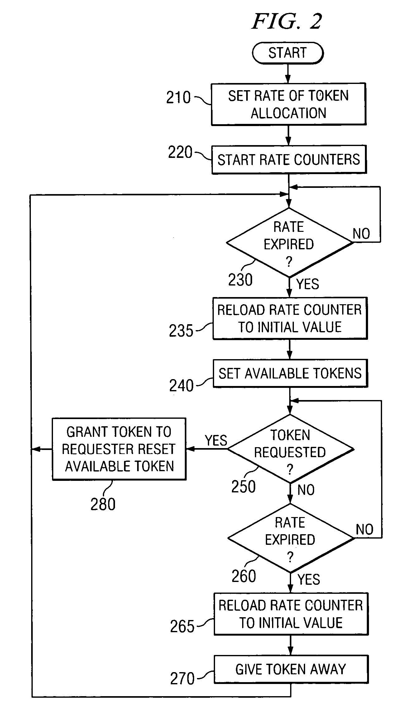 Priority control in resource allocation for low request rate, latency-sensitive units