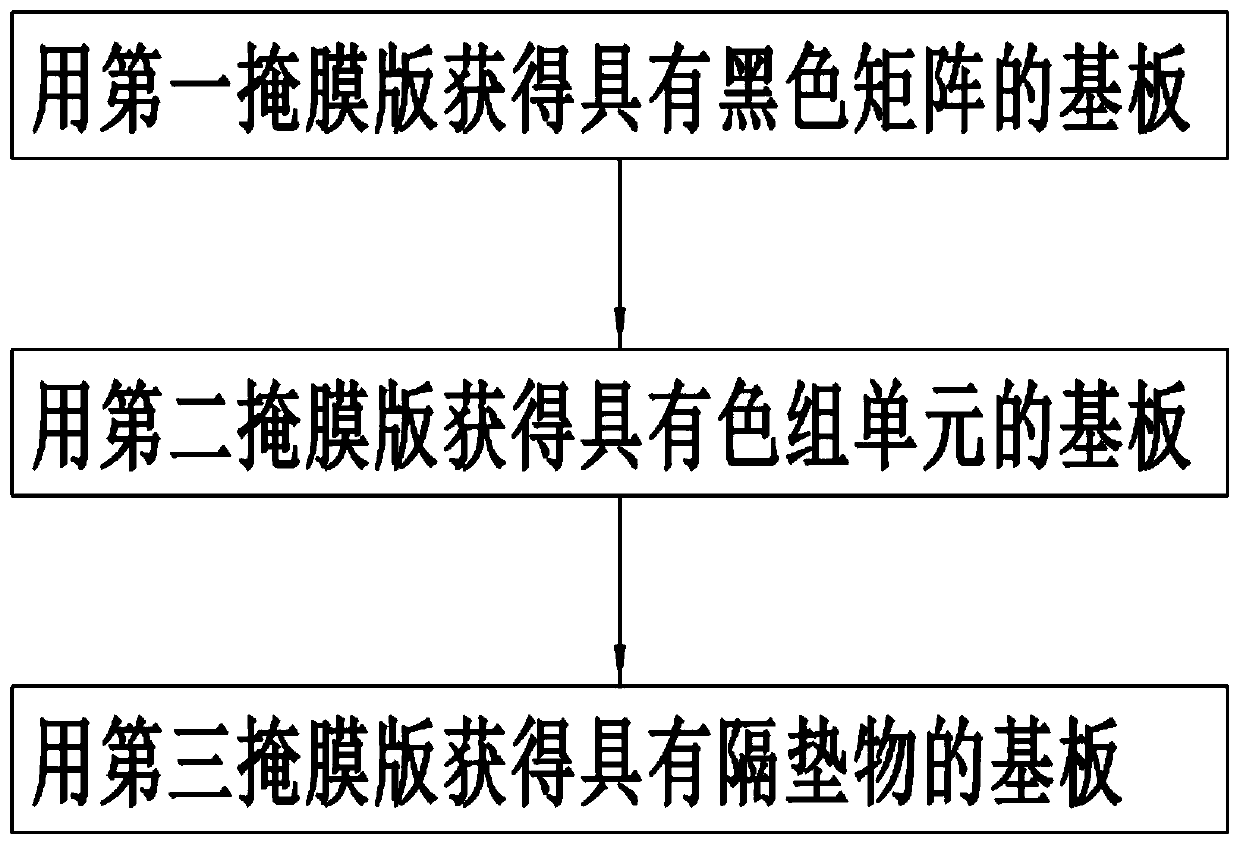 Method for Improving the Molar Phenomenon of Stitching Exposure