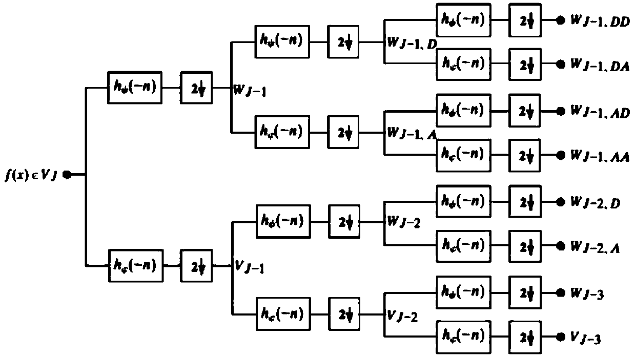 Prestack channel set optimization method based on wavelet packet decomposition