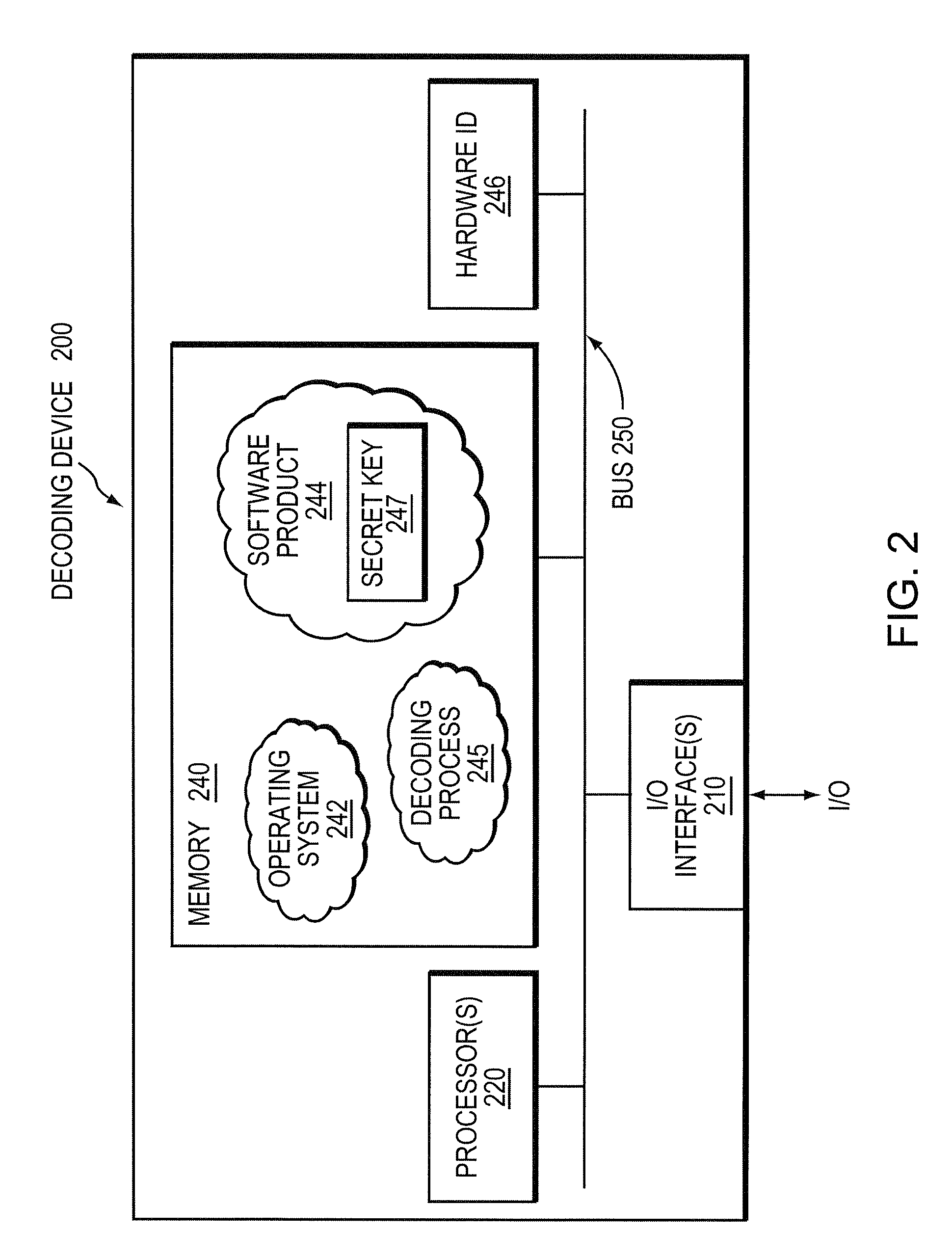 Generating and interpreting secure and system dependent software license keys