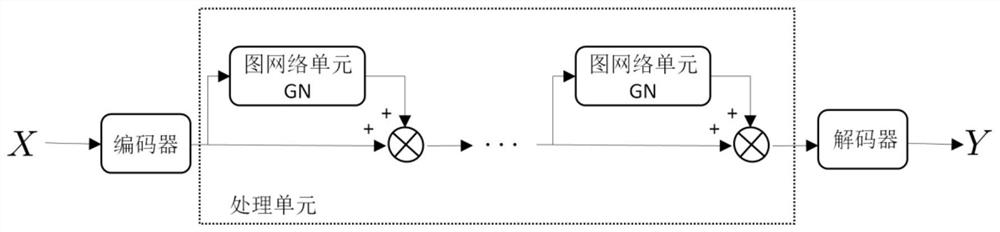 Constrained routing control system based on gns graph predictor