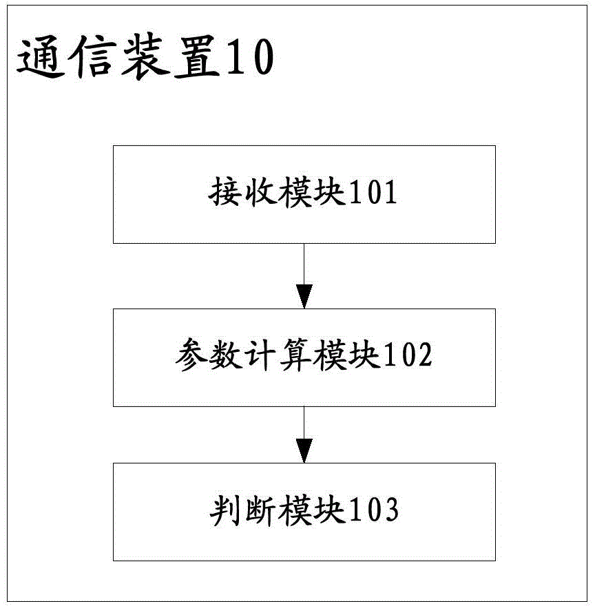 Communication device, system and method