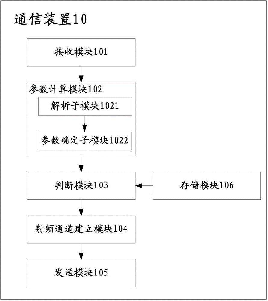 Communication device, system and method