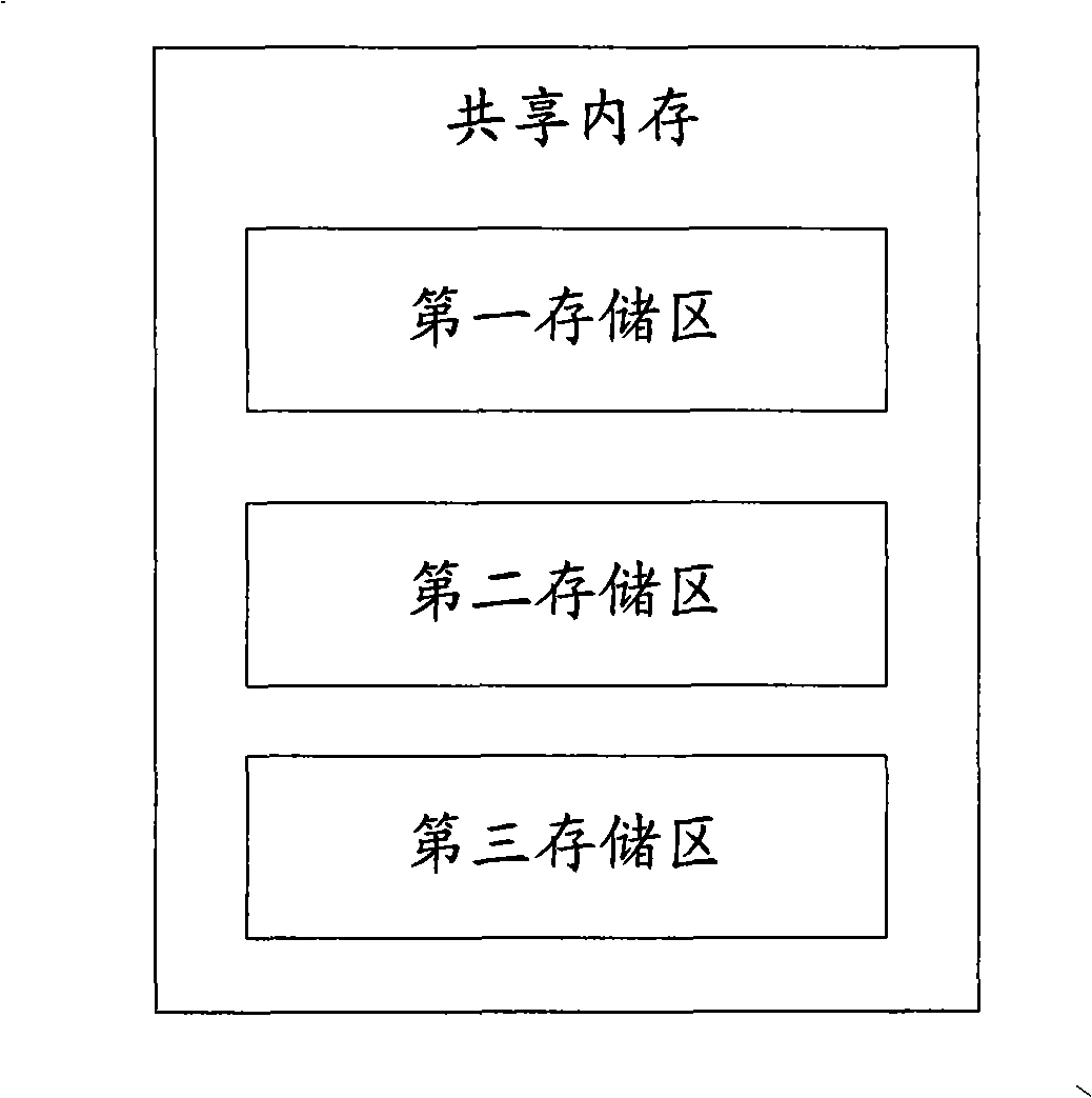 Internal memory database system and method and device for implementing internal memory data base