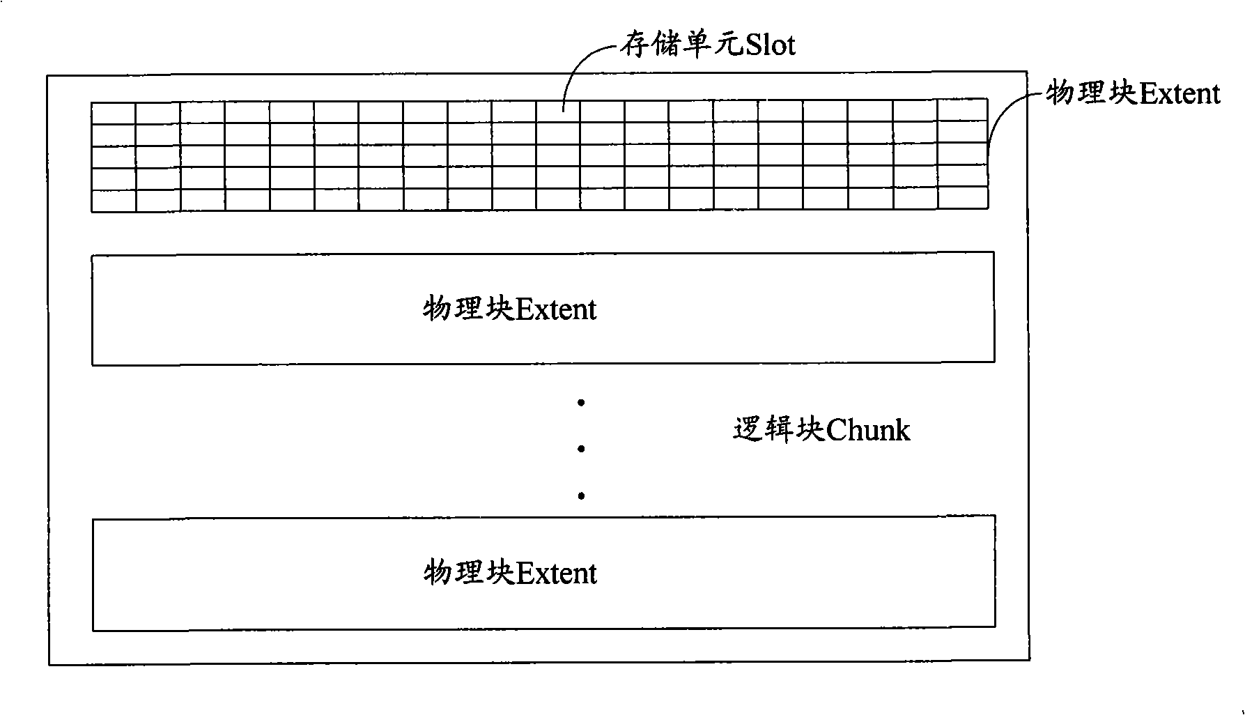 Internal memory database system and method and device for implementing internal memory data base