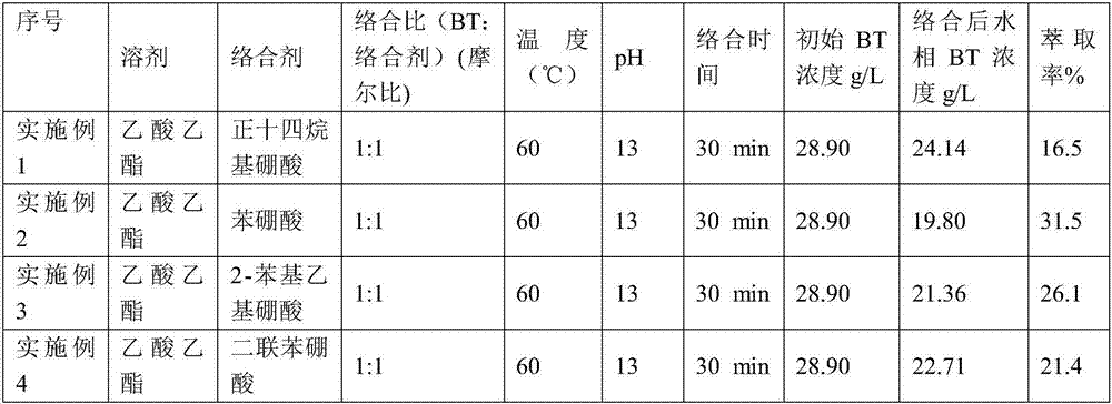 Method for separating and refining 1, 2, 4-butantriol from microbial fermentation liquid