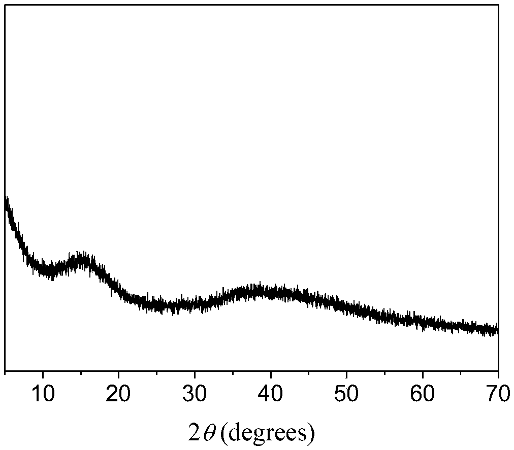 A kind of heavy oil hydrogenation method