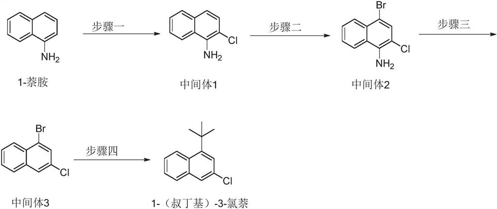 Preparation method of 1-(tert-butyl)-3-chloronaphthalene