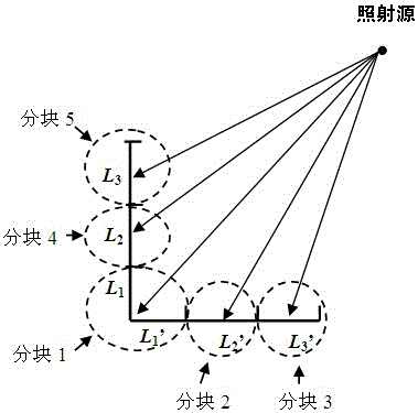 A Method of RCS Transformation Based on Scattering Center Matrix