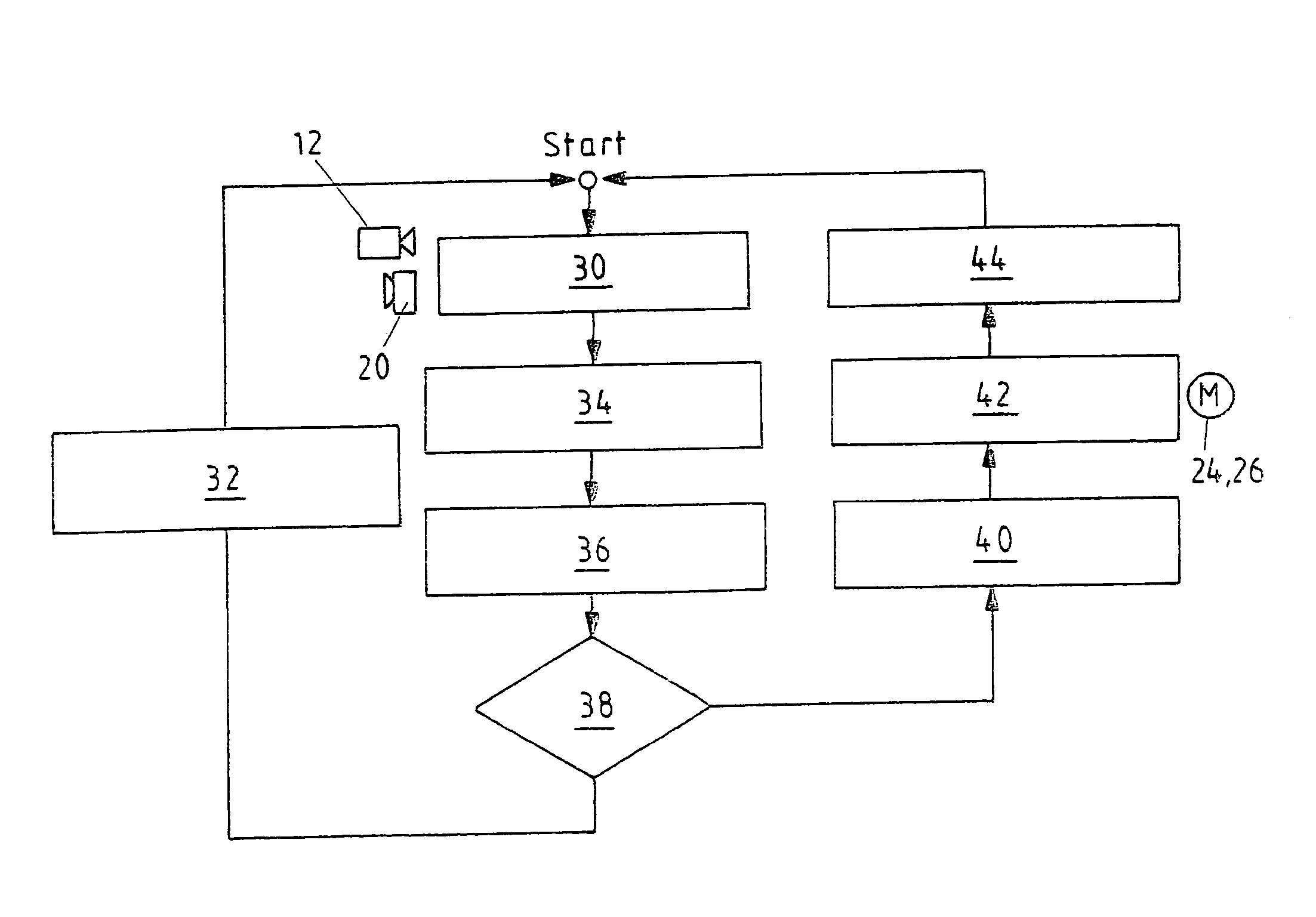 Method and device for influencing at least one parameter on a vehilcle