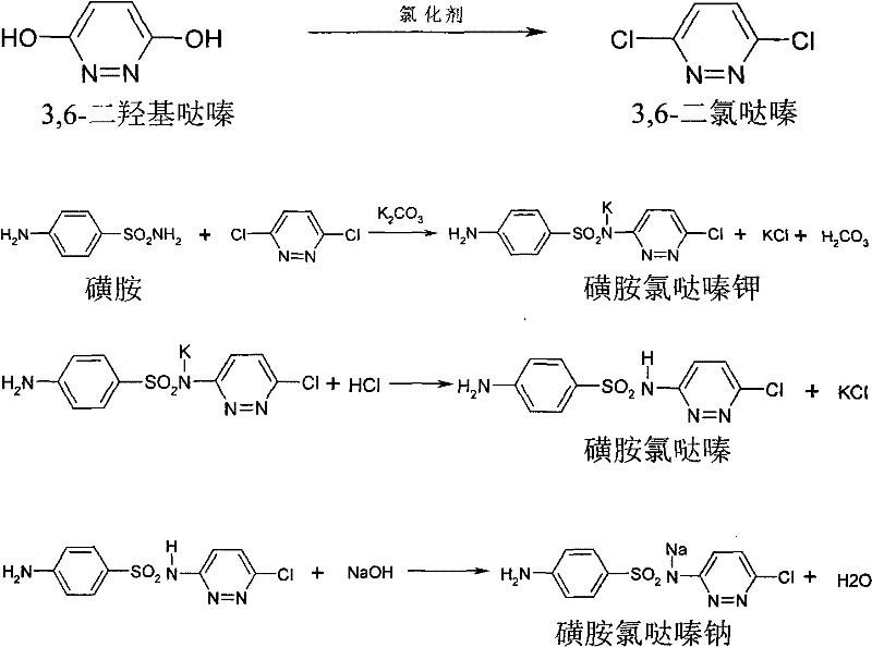 Method for preparing sulfachlororyridazine sodium