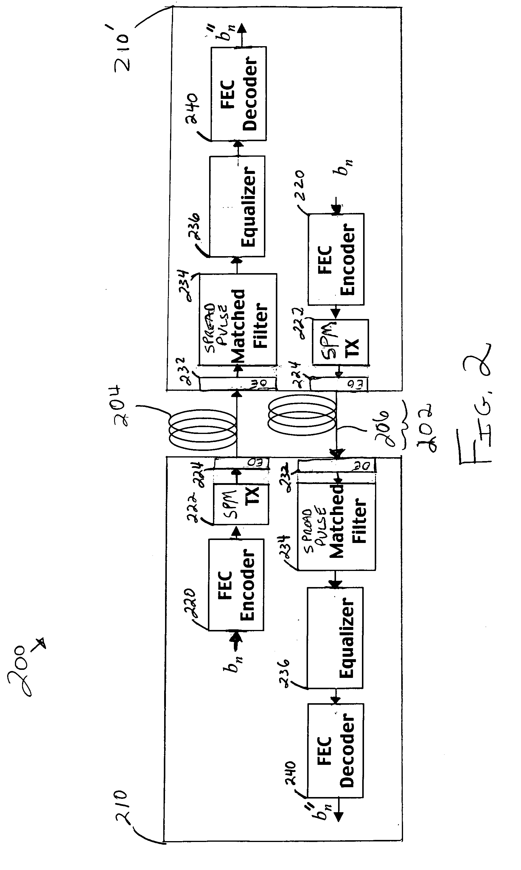 Methods of spread-pulse modulation and nonlinear time domain equalization for fiber optic communication channels