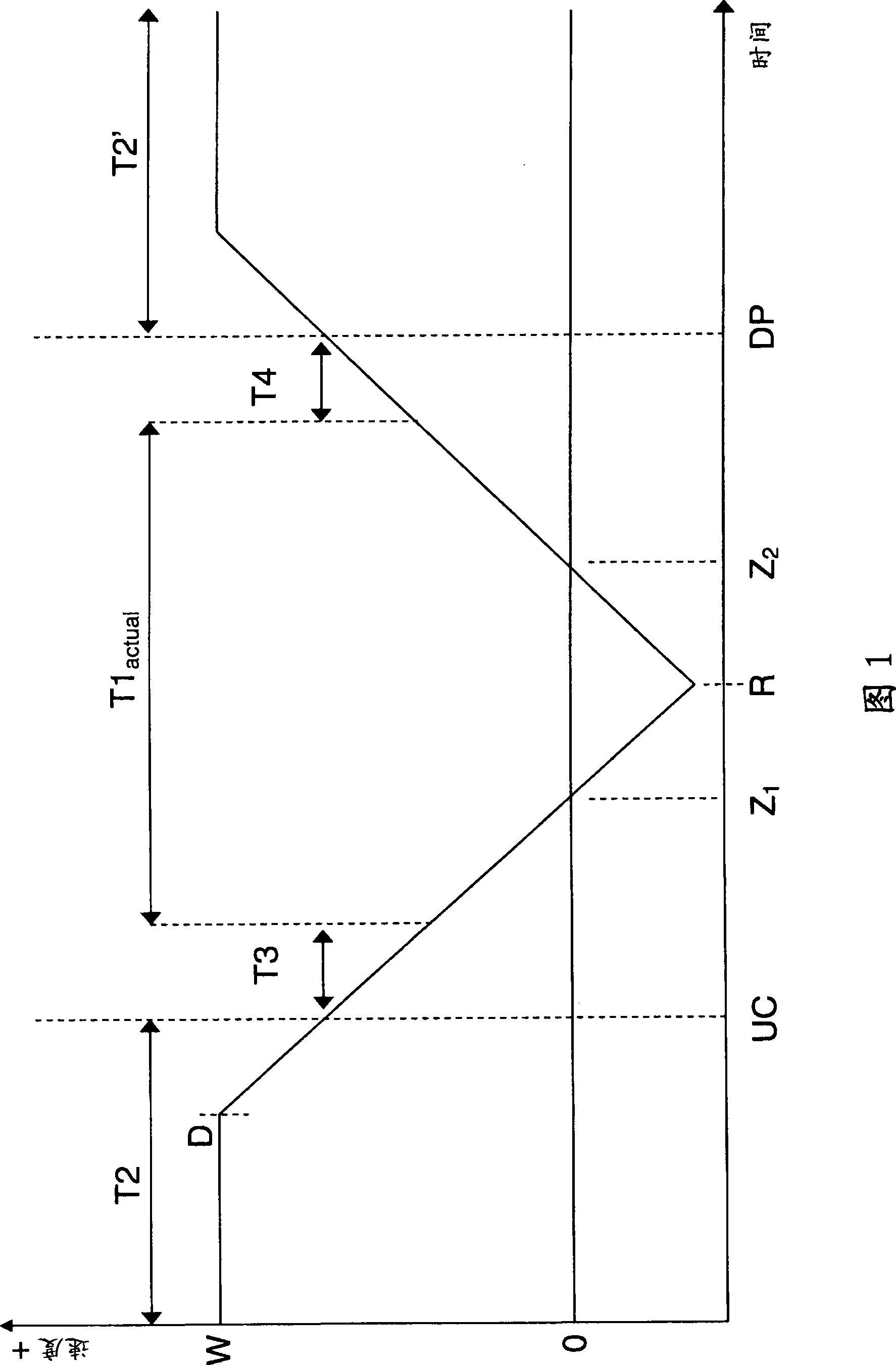 Improved method and system for operating a cyclic production machine in coordination with a loader or unloader machine