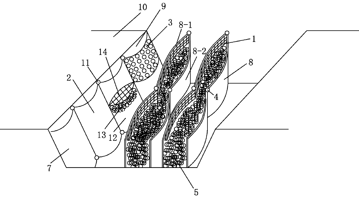 Greening system and method for different underwater velocity areas