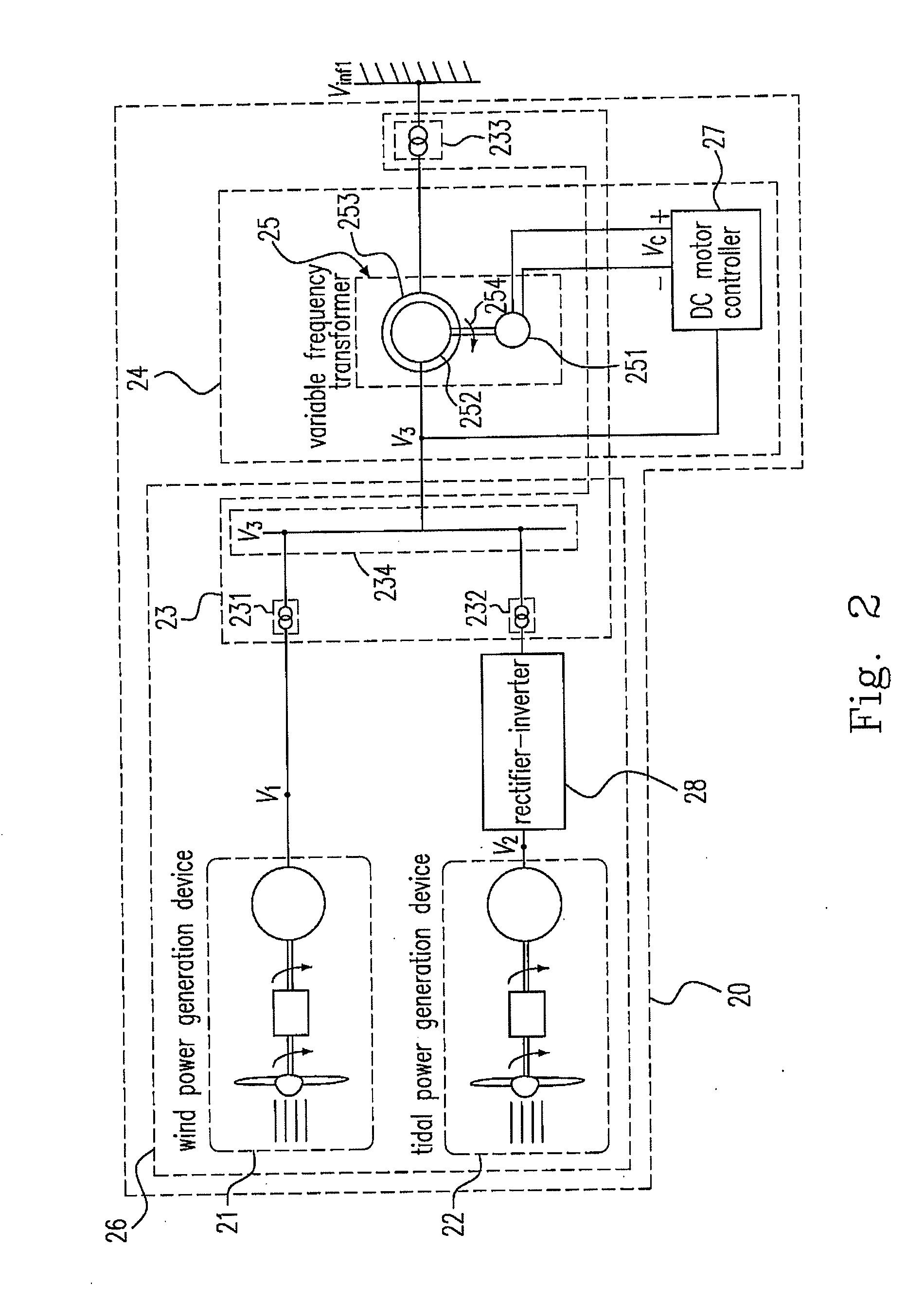 System and method of integrating wind power and tidal energy