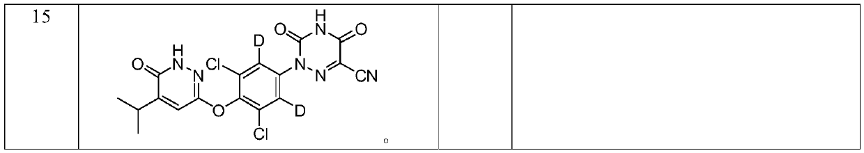 Deuterated pyridazinone and derivatives and pharmaceutical compositions thereof