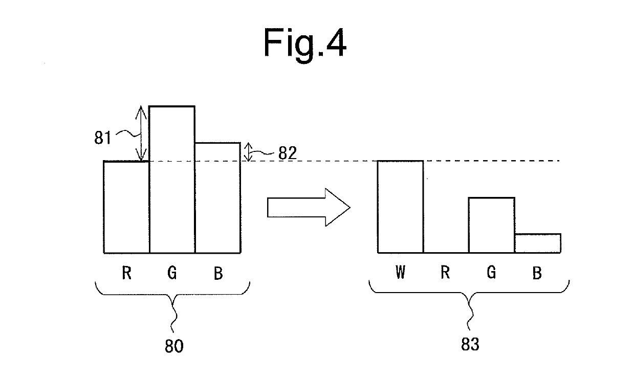 Display device and method for expanding color space