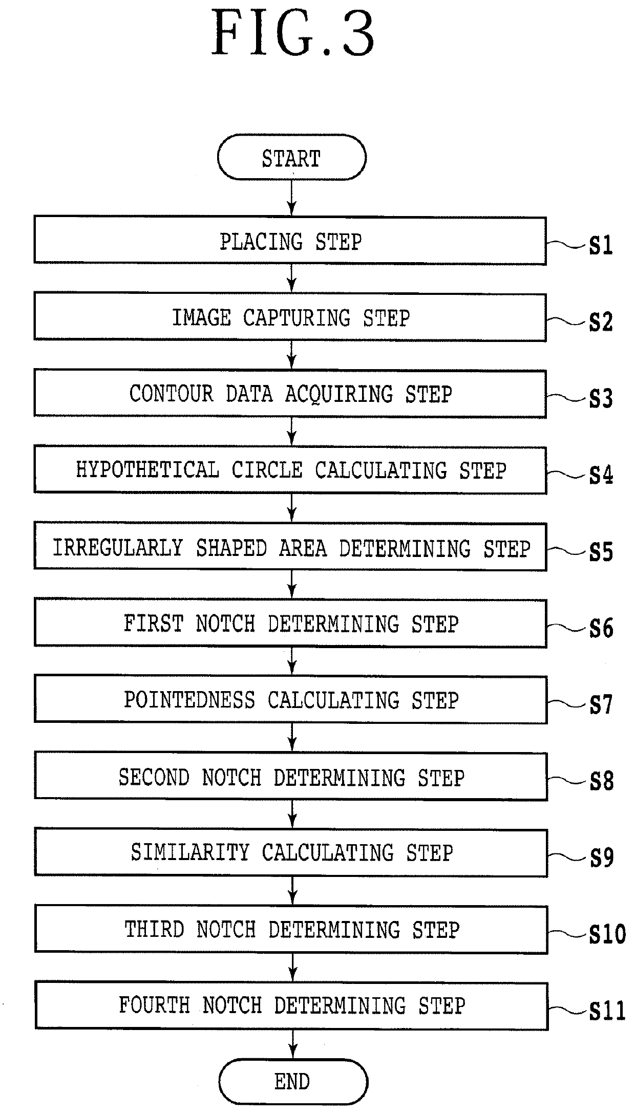 Notch detecting method