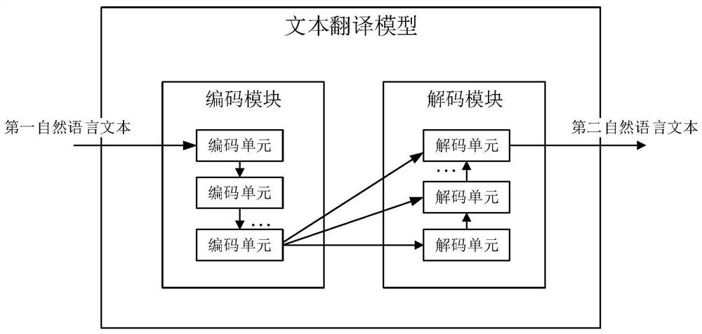 Text translation model training method and device and storage medium