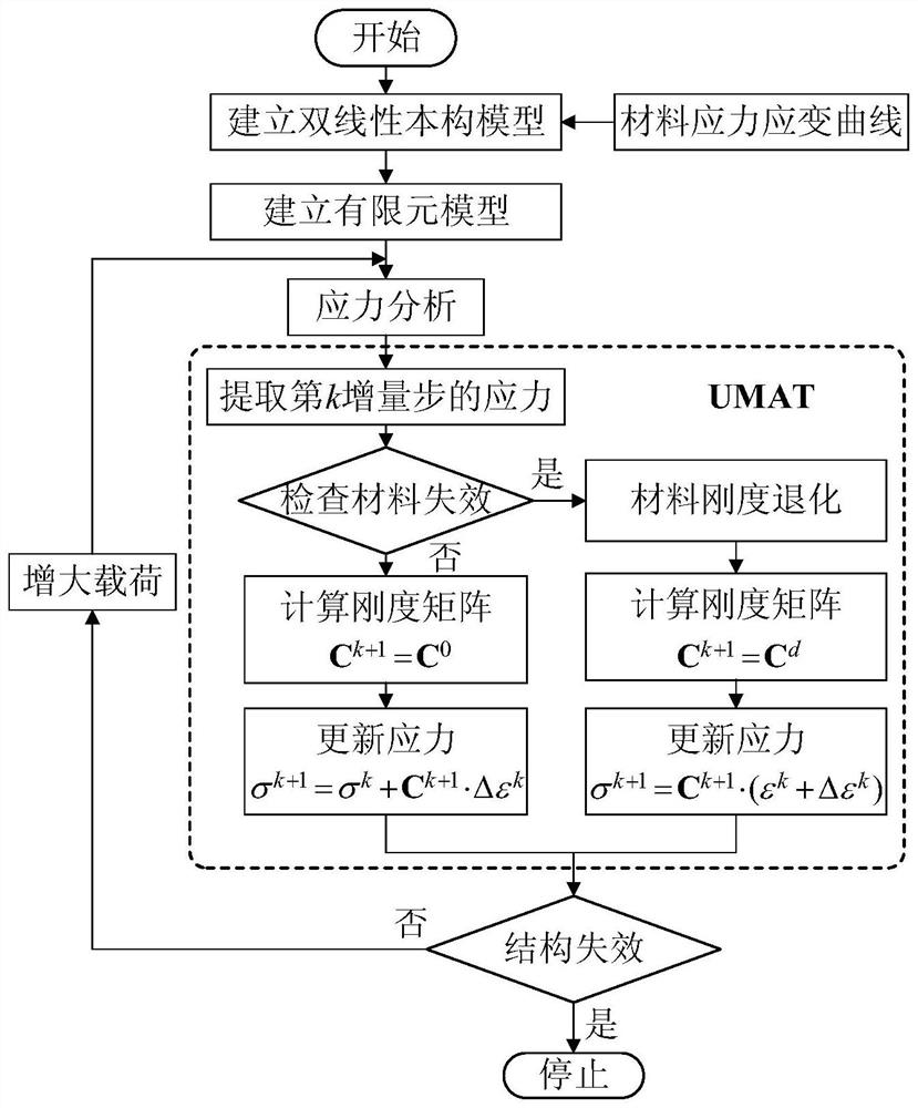 A failure analysis method for multi-nail connection structures of all-sic composite materials